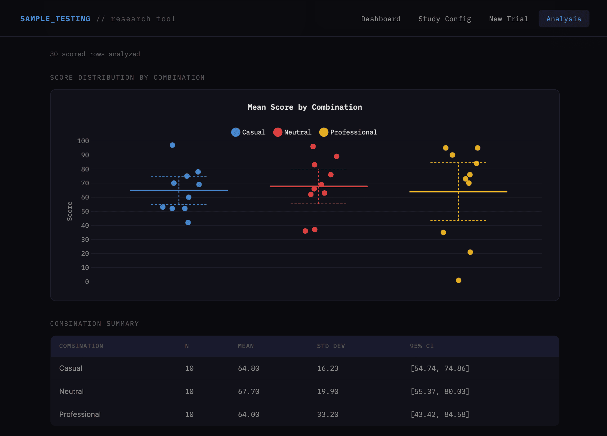 Research Analysis Tool