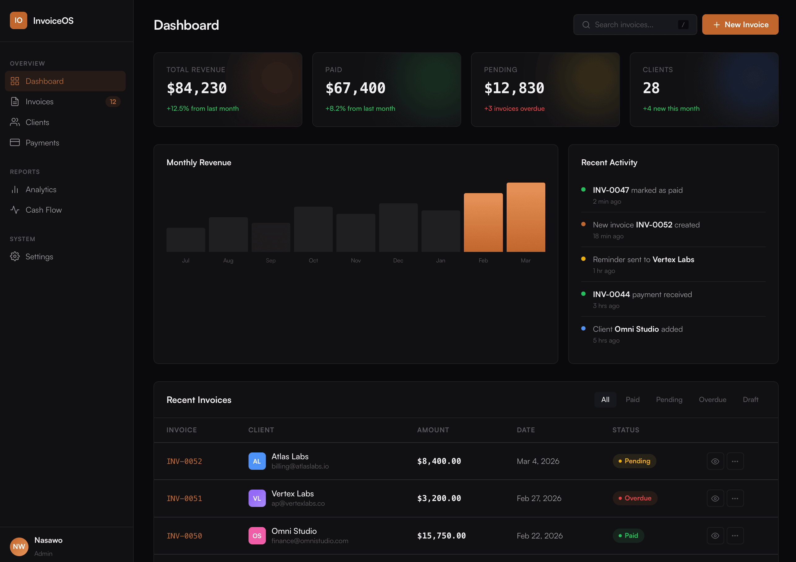 Invoice Dashboard